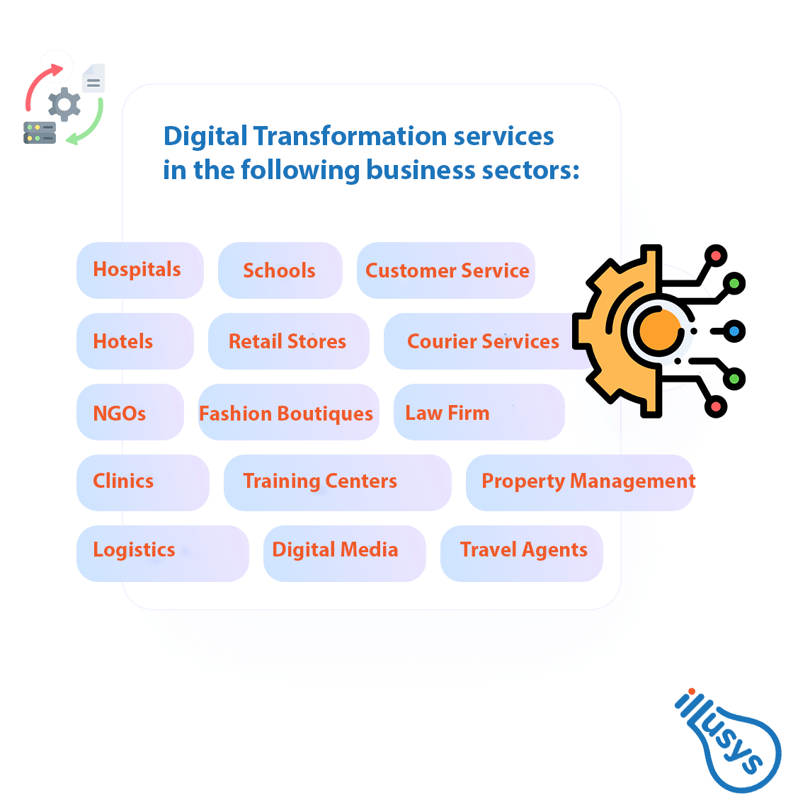 Digital Transformation Services